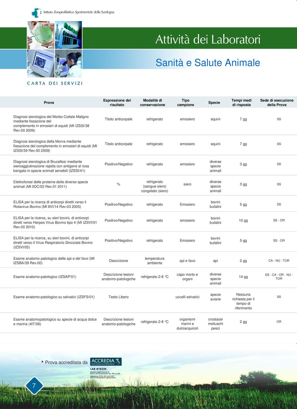 00 2009) Titolo anticorpale emosiero equini Diagnosi sierologica di Brucellosi mediante sieroagglutinazione rapida con antigene al rosa bengala in sensibili (IZI/41) emosiero Elettroforesi delle