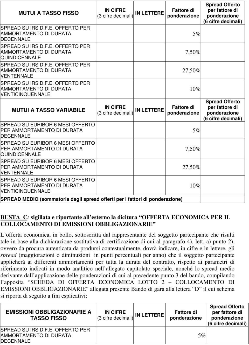 LETTERE Fattore di ponderazione SPREAD SU EURIBOR 6 MESI OFFERTO PER AMMORTAMENTO DI DURATA 5% DECENNALE SPREAD SU EURIBOR 6 MESI OFFERTO PER AMMORTAMENTO DI DURATA 7,50% QUINDICENNALE SPREAD SU