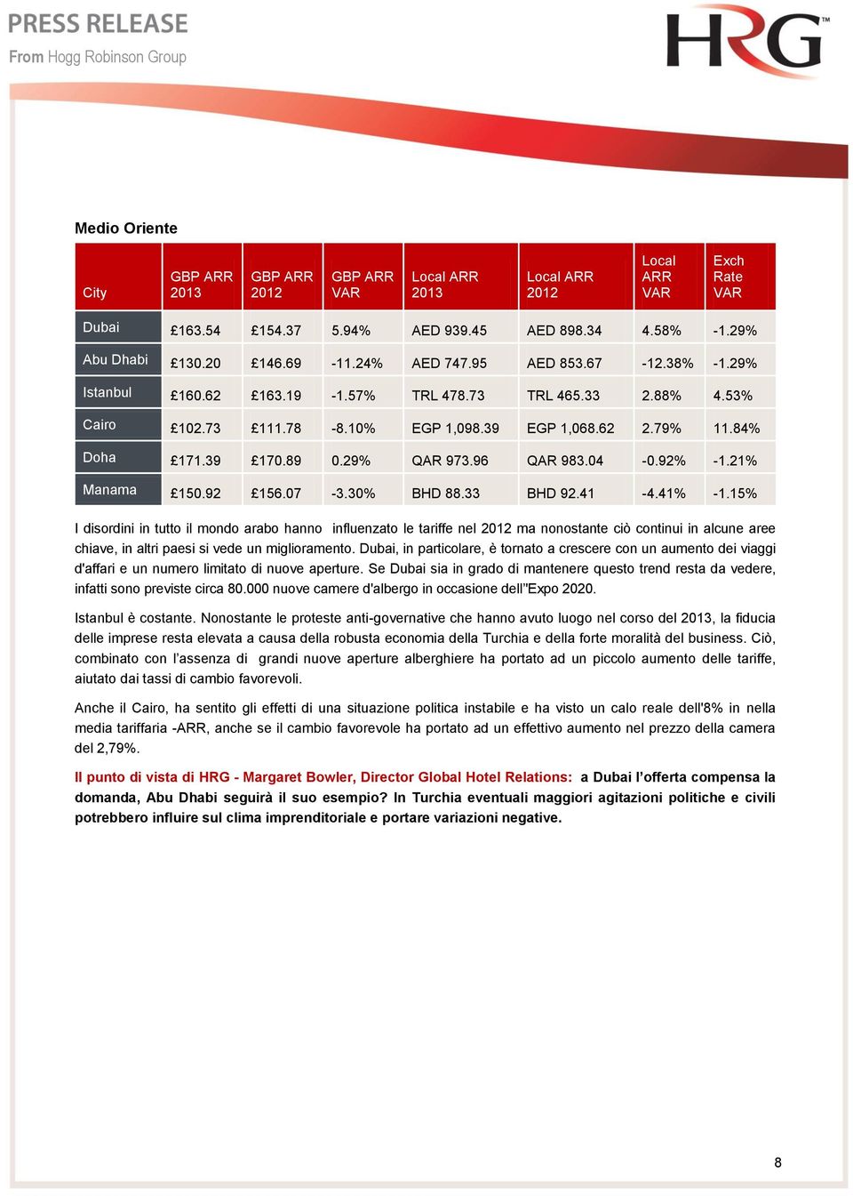 15% I disordini in tutto il mondo arabo hanno influenzato le tariffe nel ma nonostante ciò continui in alcune aree chiave, in altri paesi si vede un miglioramento.