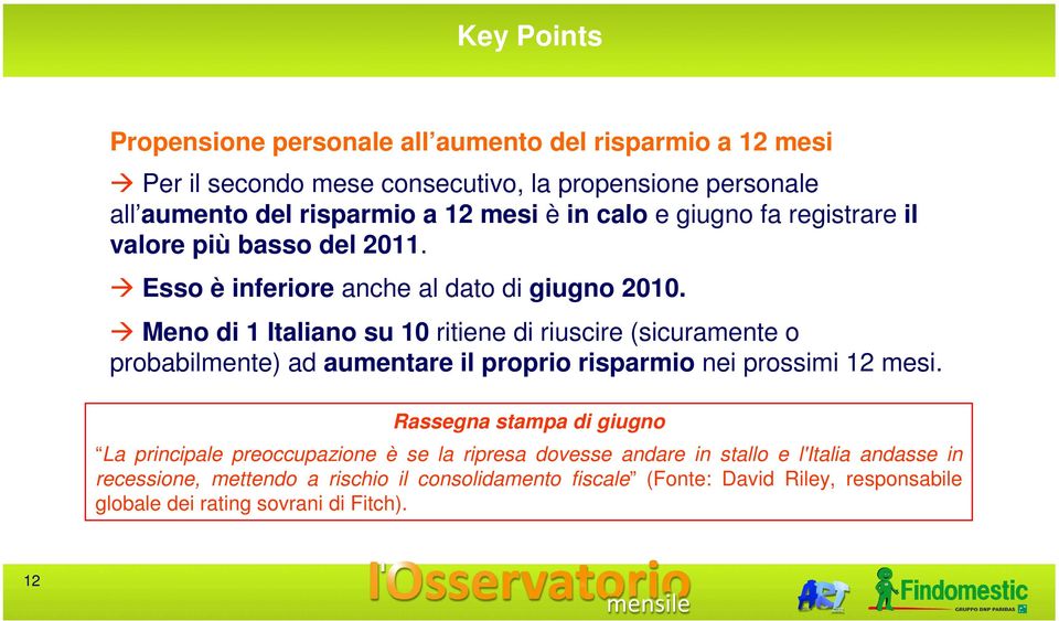 Meno di 1 Italiano su 10 ritiene di riuscire (sicuramente o probabilmente) ad aumentare il proprio risparmio nei prossimi 12 mesi.