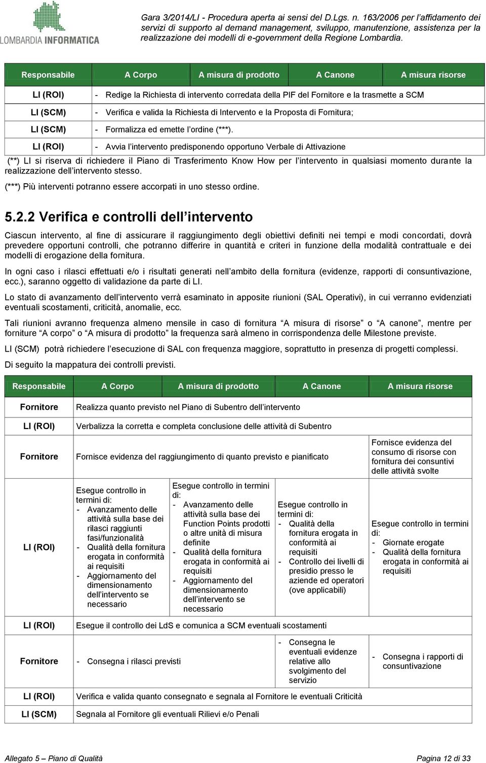 LI (ROI) - Avvia l intervento predisponendo opportuno Verbale di Attivazione (**) LI si riserva di richiedere il Piano di Trasferimento Know How per l intervento in qualsiasi momento durante la