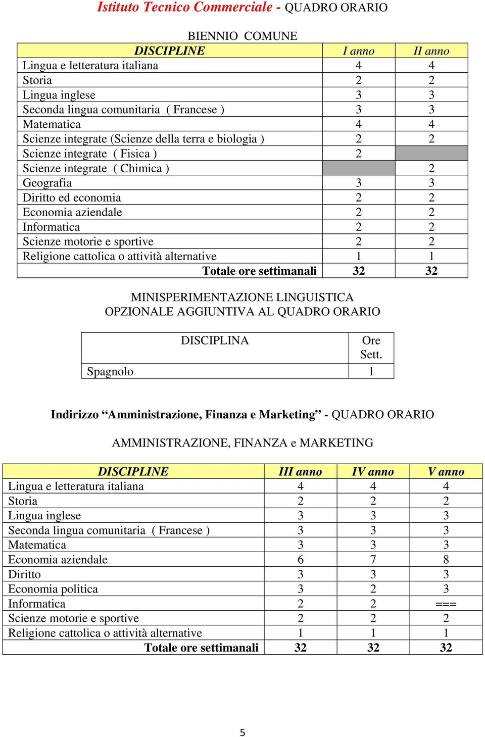 Informatica 2 2 Scienze motorie e sportive 2 2 Religione cattolica o attività alternative 1 1 Totale ore settimanali 32 32 MINISPERIMENTAZIONE LINGUISTICA OPZIONALE AGGIUNTIVA AL QUADRO ORARIO