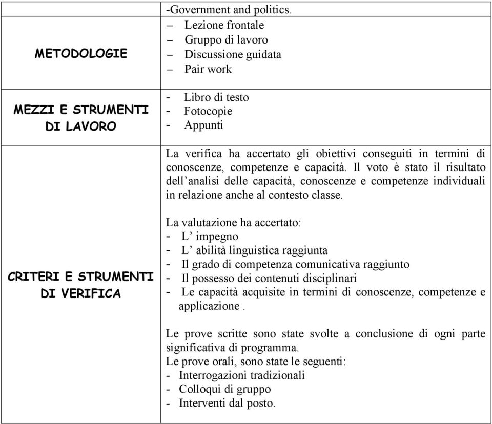 capacità. Il voto è stato il risultato dell analisi delle capacità, conoscenze e competenze individuali in relazione anche al contesto classe.