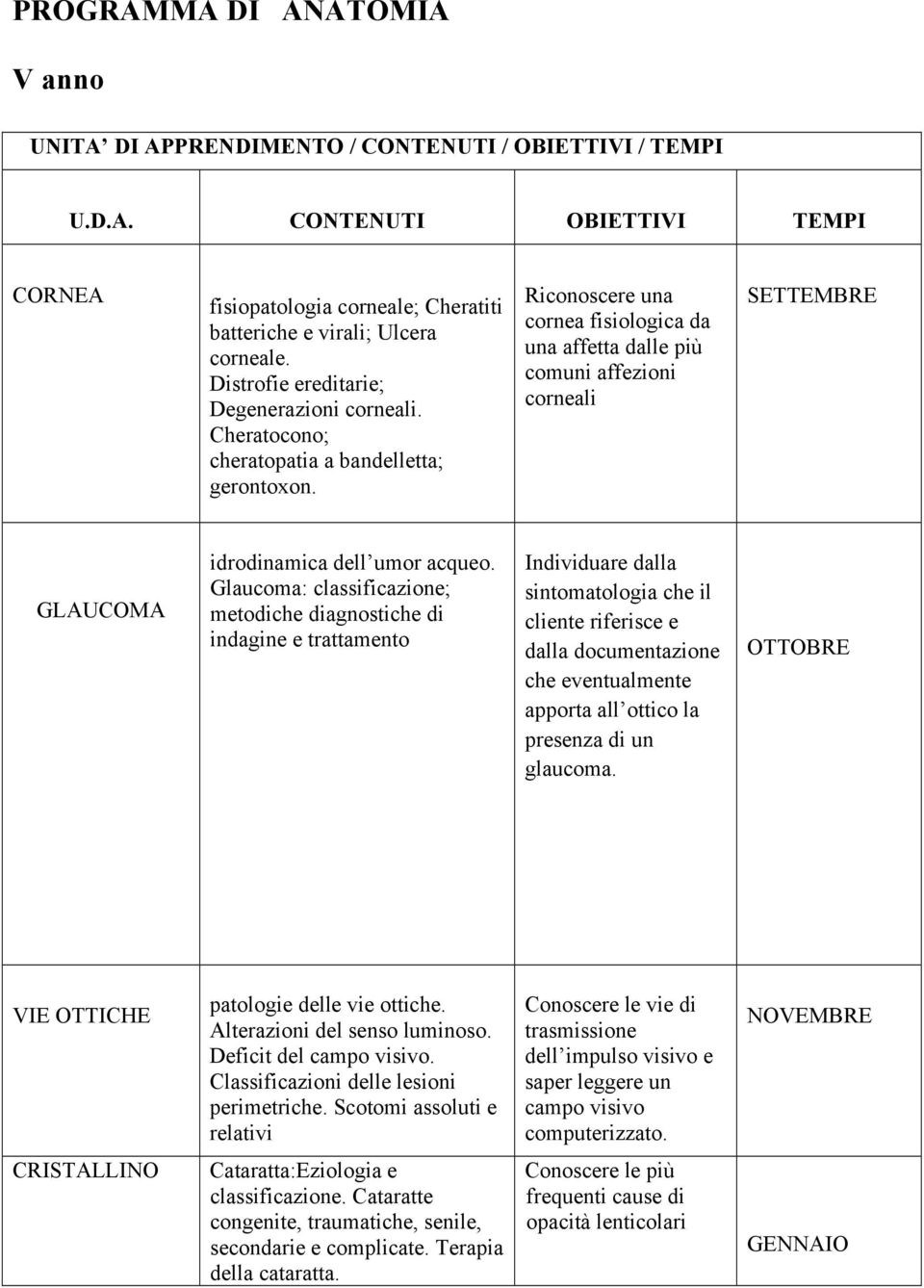 Riconoscere una cornea fisiologica da una affetta dalle più comuni affezioni corneali SETTEMBRE GLAUCOMA idrodinamica dell umor acqueo.