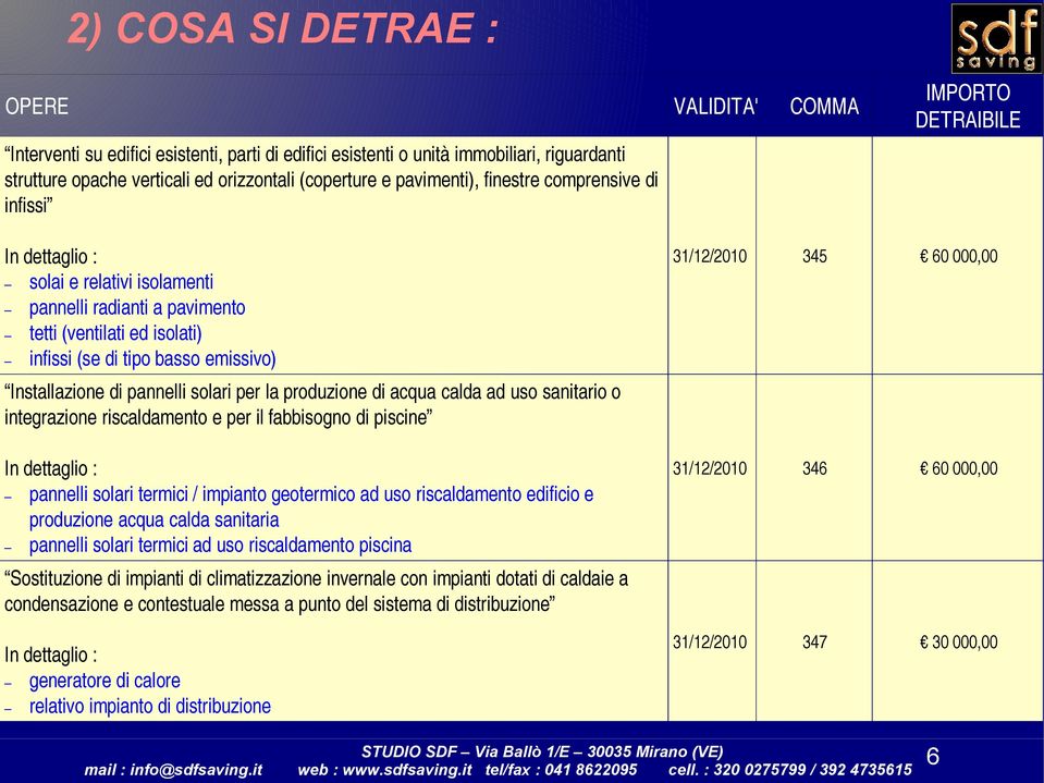 emissivo) Installazione di pannelli solari per la produzione di acqua calda ad uso sanitario o integrazione riscaldamento e per il fabbisogno di piscine In dettaglio : pannelli solari termici /