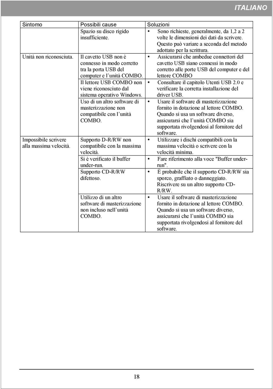 Il cavetto USB non è connesso in modo corretto tra la porta USB del computer e l unità COMBO. Il lettore USB COMBO non viene riconosciuto dal sistema operativo Windows.