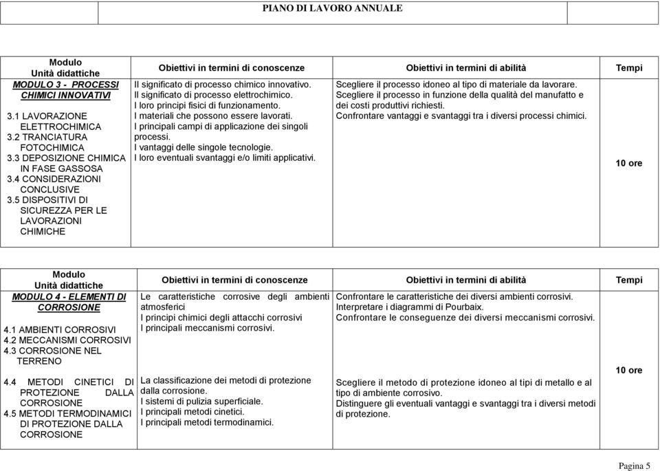 I materiali che possono essere lavorati. I principali campi di applicazione dei singoli processi. I vantaggi delle singole tecnologie. I loro eventuali svantaggi e/o limiti applicativi.