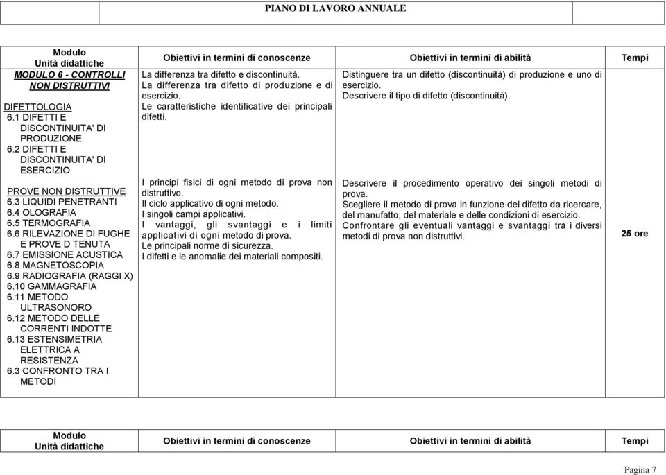 12 METODO DELLE CORRENTI INDOTTE 6.13 ESTENSIMETRIA ELETTRICA A RESISTENZA 6.3 CONFRONTO TRA I METODI La differenza tra difetto e discontinuità. La differenza tra difetto di produzione e di esercizio.