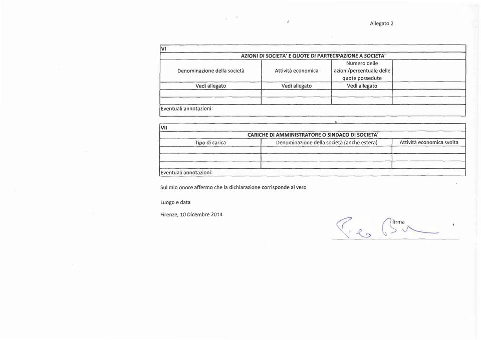 DI AMMINISTRATORE O SINDACO DI SOCIETA' Tipo di carica Denominazione dea società {anche estera) Attività economica