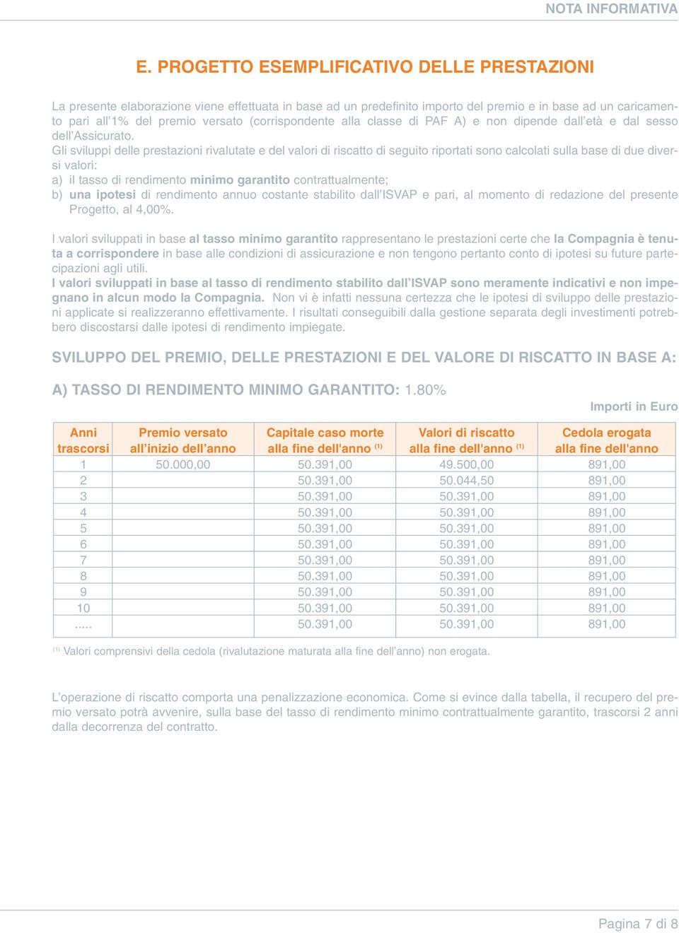 (corrispondente alla classe di PAF A) e non dipende dall età e dal sesso dell Assicurato.