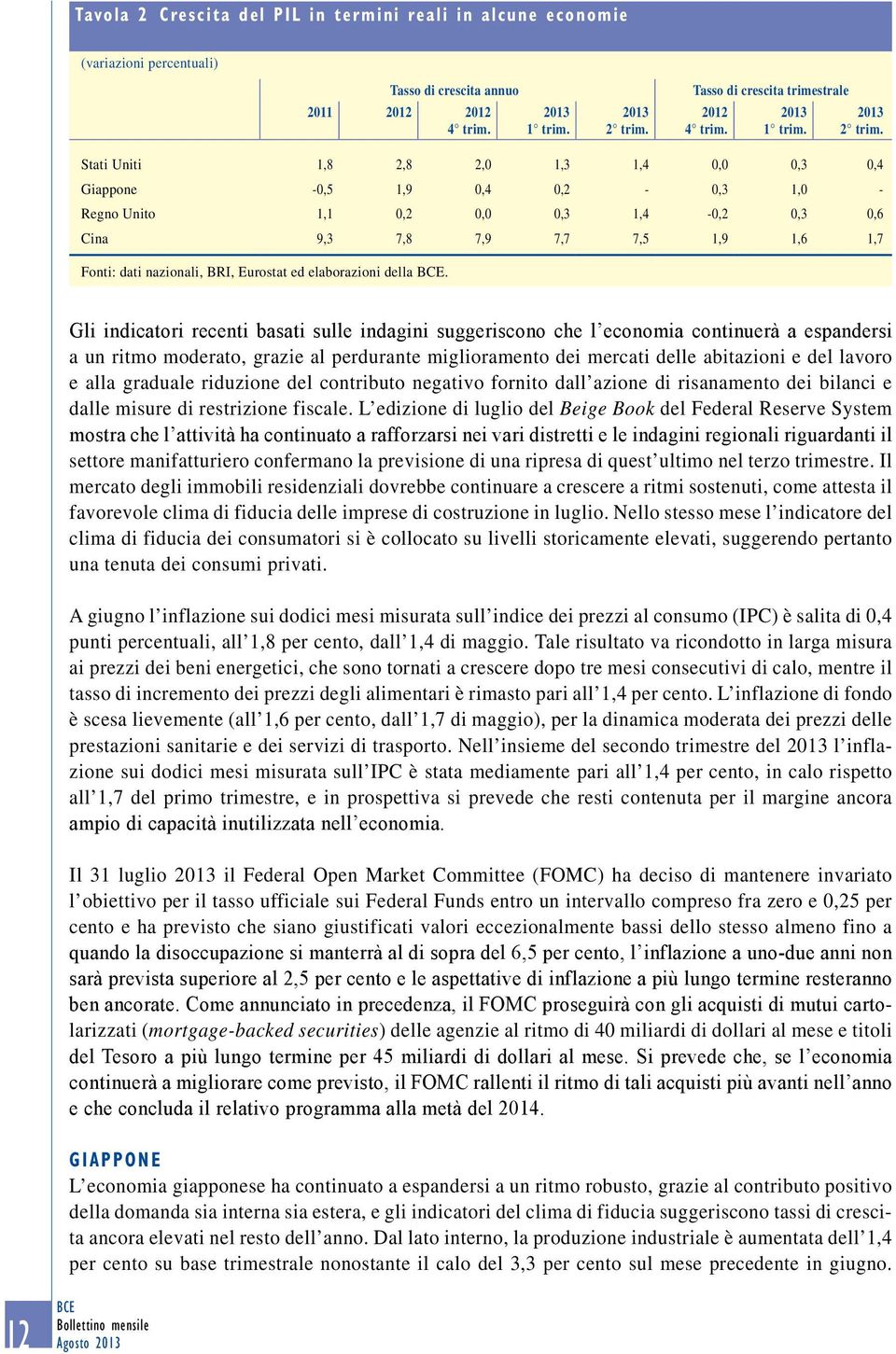 Stati Uniti 1,8 2,8 2, 1,3 1,4,,3,4 Giappone -,5 1,9,4,2 -,3 1, - Regno Unito 1,1,2,,3 1,4 -,2,3,6 Cina 9,3 7,8 7,9 7,7 7,5 1,9 1,6 1,7 Fonti: dati nazionali, BRI, Eurostat ed elaborazioni della.