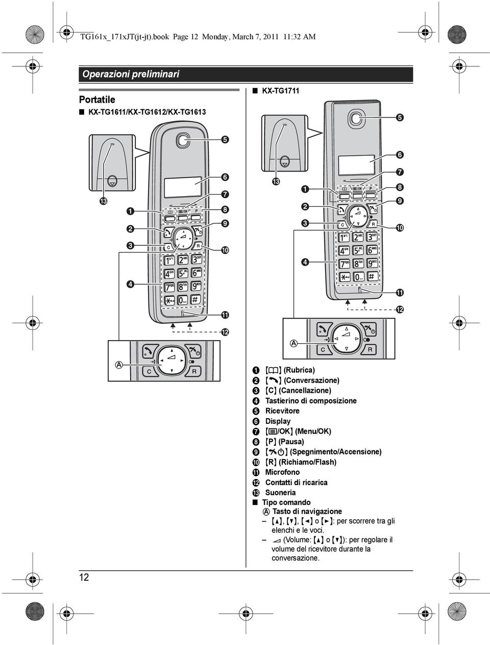 D D K K L L A A A {k} (Rubrica) B {C} (Conversazione) C {C} (Cancellazione) D Tastierino di composizione E Ricevitore F Display G {j/ok} (Menu/OK) H {P}