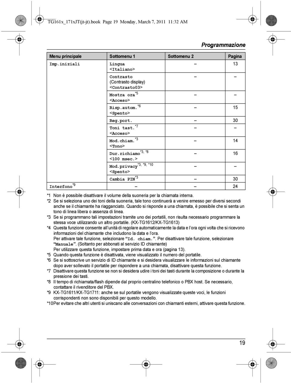 richiamo *3, *8 16 <100 msec.> Mod.privacy *3, *9, *10 <Spento> Cambia PIN *3 30 Interfono *9 24 *1 Non è possibile disattivare il volume della suoneria per la chiamata interna.