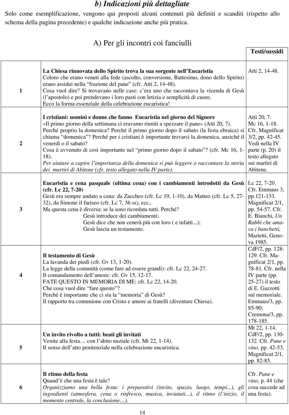 A) Per gli incontri coi fanciulli Testi/sussidi 1 La Chiesa rinnovata dello Spirito trova la sua sorgente nell Eucaristia Coloro che erano venuti alla fede (ascolto, conversione, Battesimo, dono