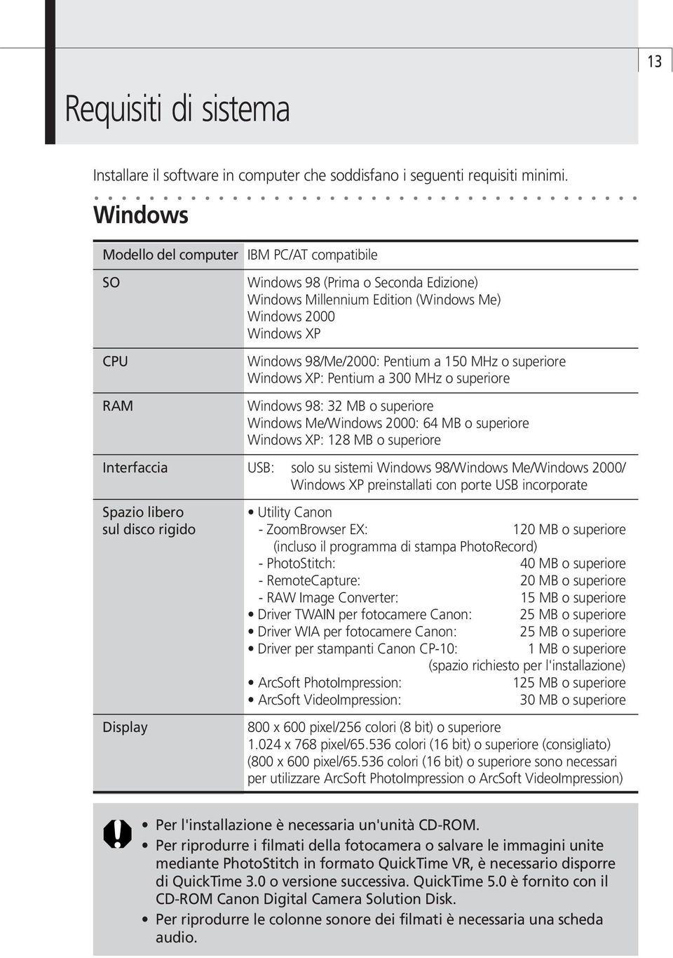 MHz o superiore Windows XP: Pentium a 300 MHz o superiore Windows 98: 32 MB o superiore Windows Me/Windows 2000: 64 MB o superiore Windows XP: 128 MB o superiore Interfaccia USB: solo su sistemi