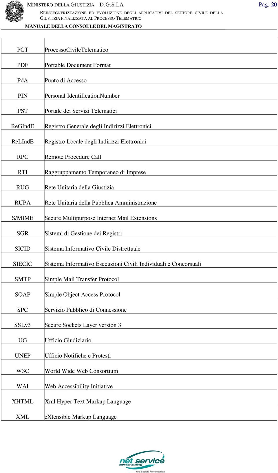 Giustizia Rete Unitaria della Pubblica Amministrazione Secure Multipurpose Internet Mail Extensions Sistemi di Gestione dei Registri Sistema Informativo Civile Distrettuale Sistema Informativo