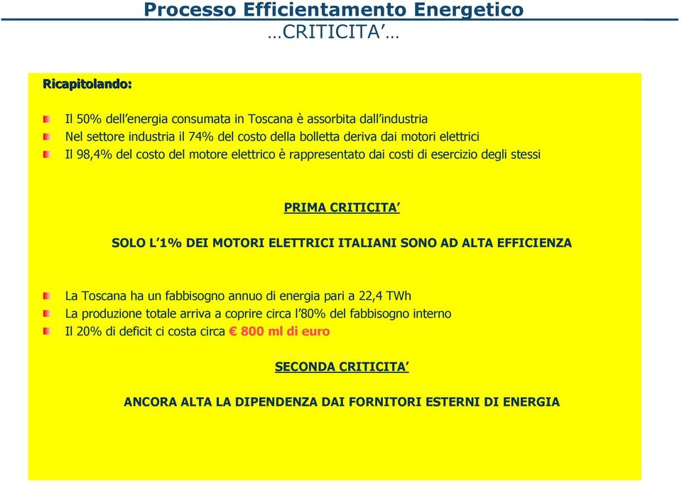 MOTORI ELETTRICI ITALIANI SONO AD ALTA EFFICIENZA La Toscana ha un fabbisogno annuo di energia pari a 22,4 TWh La produzione totale arriva a coprire