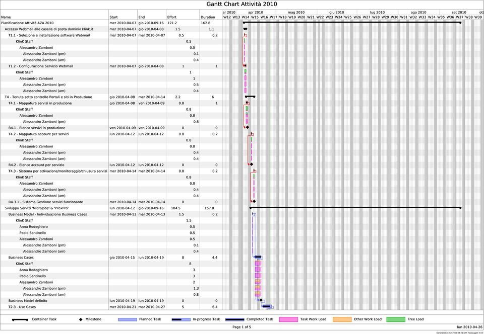 2 Configurazione Servizio Webmail mer 2010 04 07 gio 2010 04 08 1 1 T4 Tenuta sotto controllo Portali e siti in Produzione gio 2010 04 08 mer 2010 04 14 2.2 6 T4.