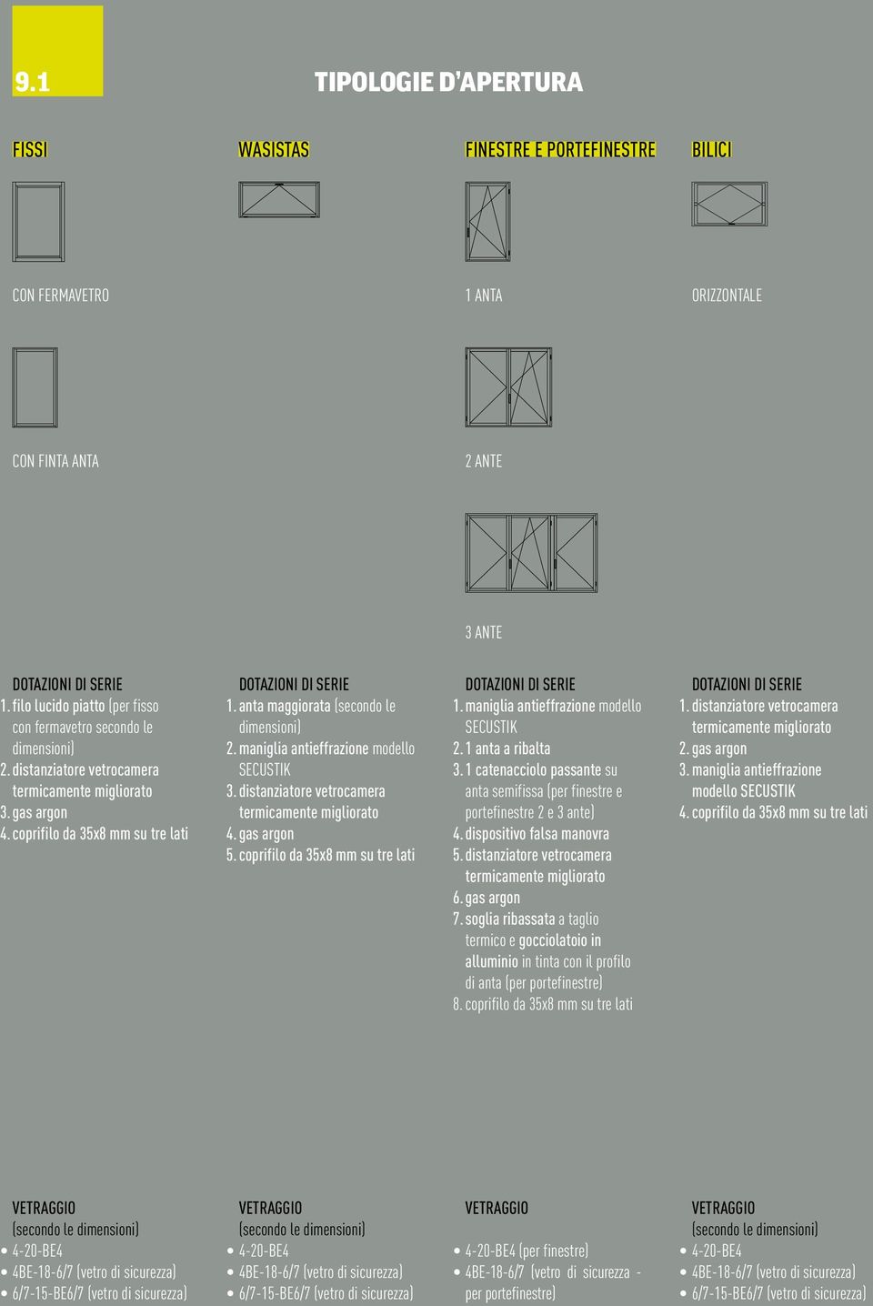 anta maggiorata (secondo le dimensioni) 2. maniglia antieffrazione modello SECUSTIK 3. distanziatore vetrocamera termicamente migliorato 4. gas argon 5.