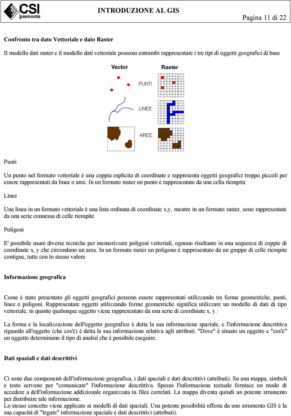 In un formato raster un punto è rappresentato da una cella riempita Linee Una linea in un formato vettoriale è una lista ordinata di coordinate x,y, mentre in un formato raster, sono rappresentate da