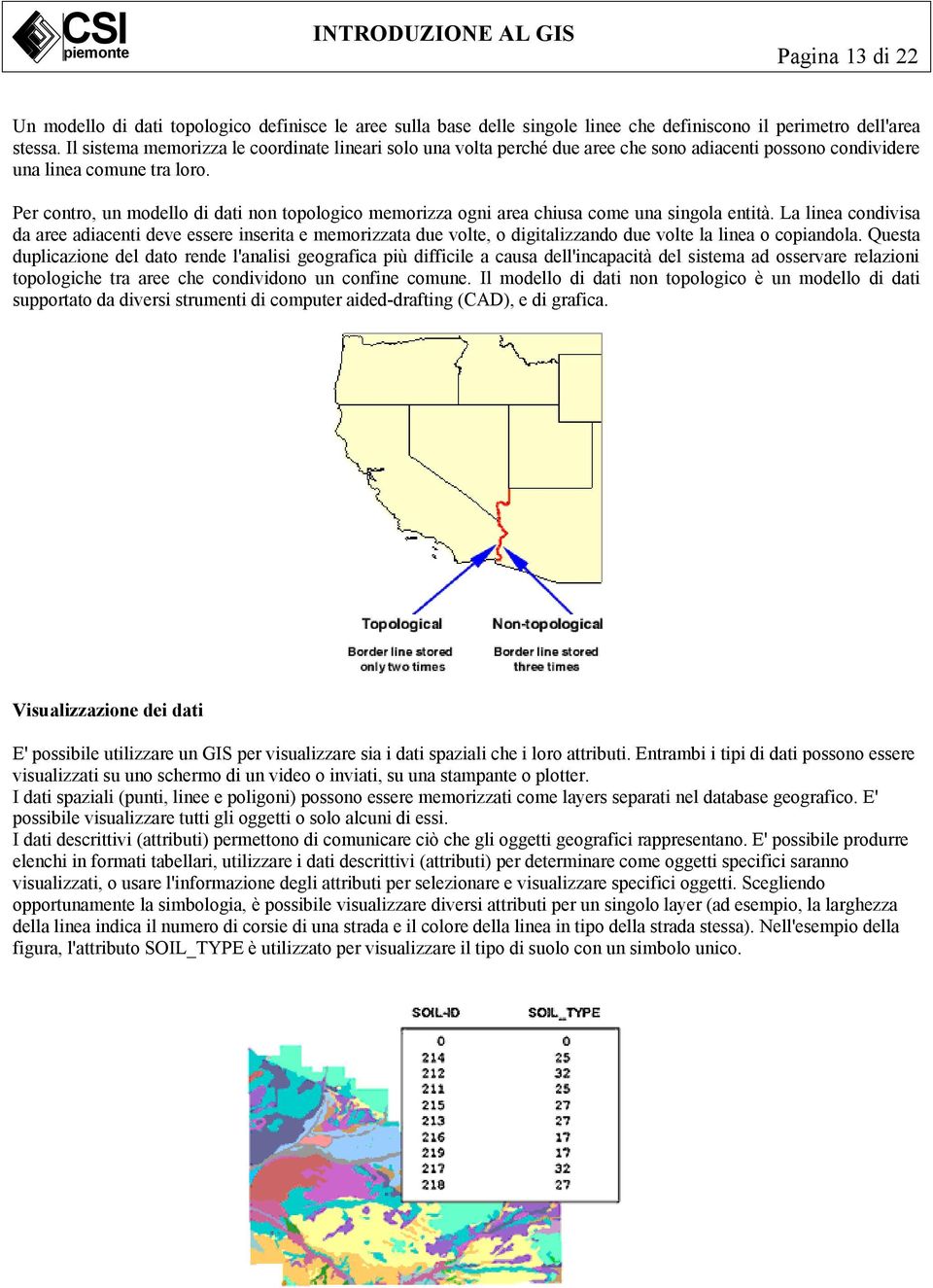 Per contro, un modello di dati non topologico memorizza ogni area chiusa come una singola entità.