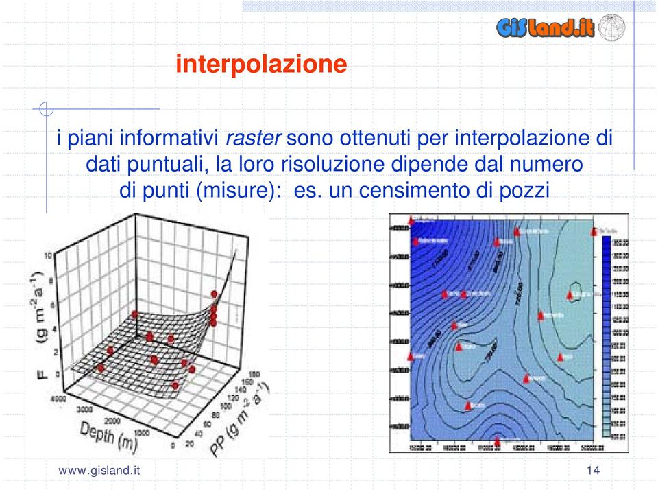 loro risoluzione dipende dal numero di punti