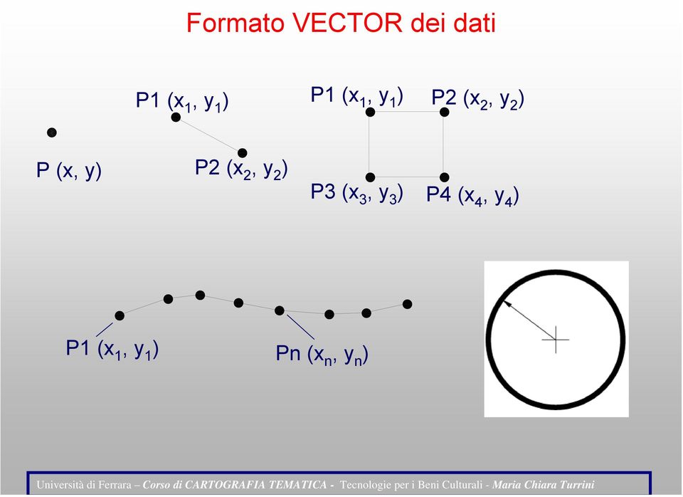 y) P2 (x 2, y 2 ) P3 (x 3, y 3 ) P4