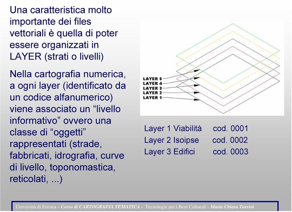 livello informativo ovvero una classe di oggetti rappresentati (strade, fabbricati, idrografia, curve di