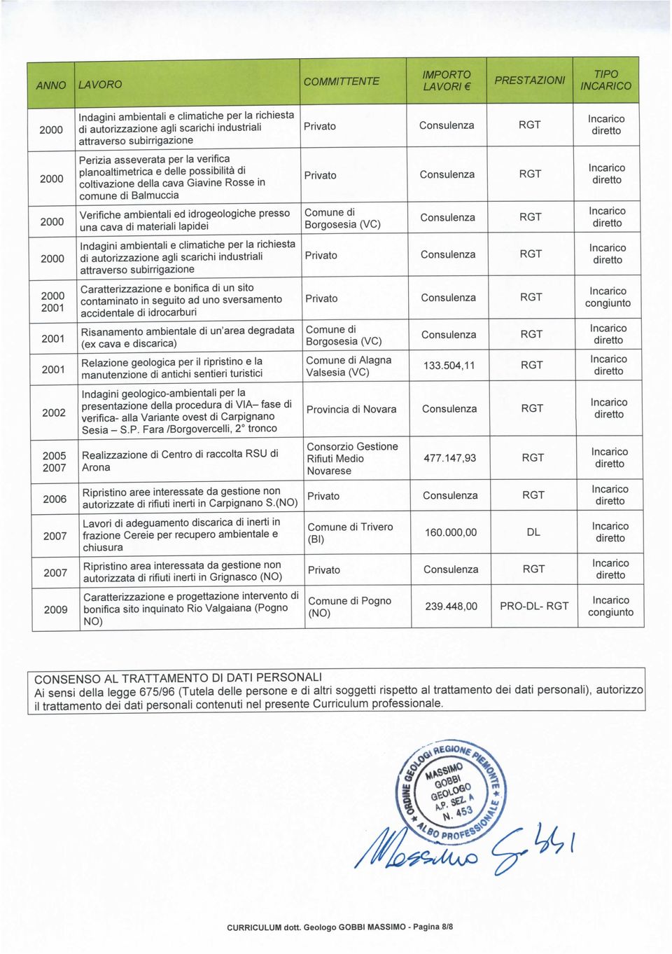 di autorizzazione agli scarichi industriali attraverso subirrigazione Caratterizzazione e bonifica di un sito contaminato in seguito ad uno sversamento accidentale di idrocarburi Risanamento