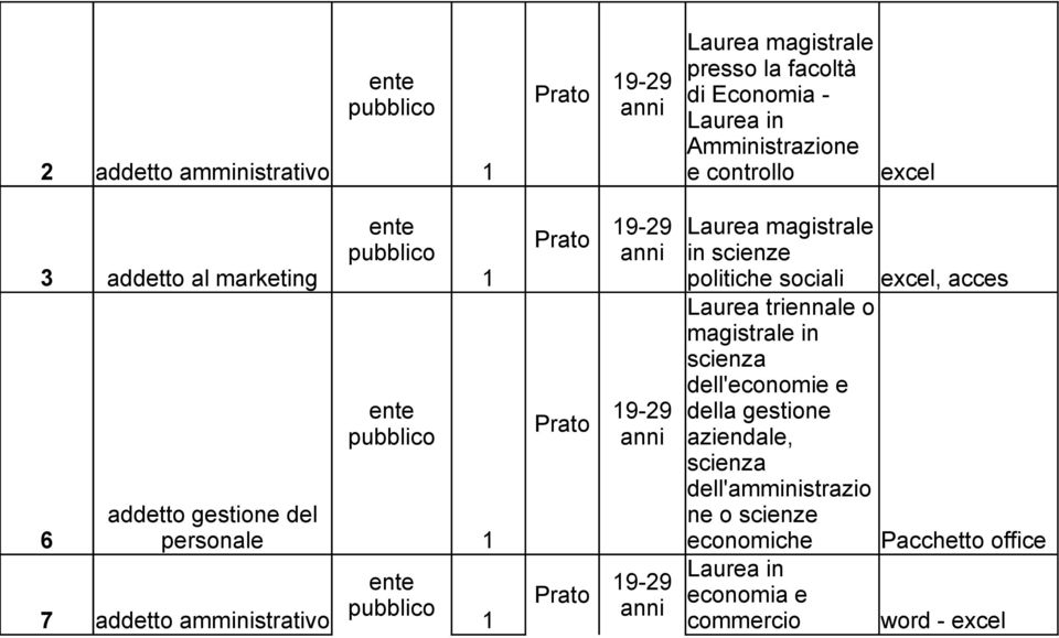 scienze politiche sociali excel, acces Laurea triennale o magistrale in scienza dell'economie e della