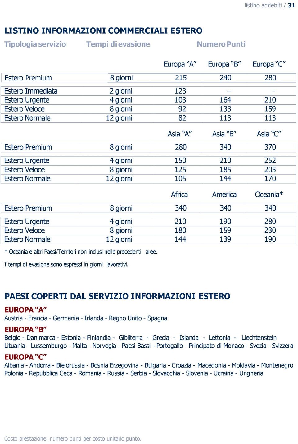 Veloce 8 giorni 125 185 205 Estero Normale 12 giorni 105 144 170 Africa America Oceania* Estero Premium 8 giorni 340 340 340 Estero Urgente 4 giorni 210 190 280 Estero Veloce 8 giorni 180 159 230