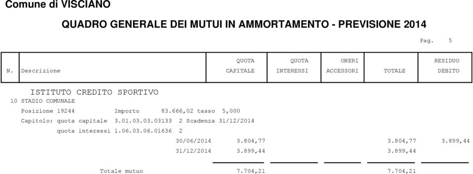 03.03133 2 Scadenza 31/12/2014 quota interessi 1.06.03.06.01636 2 30/06/2014 3.