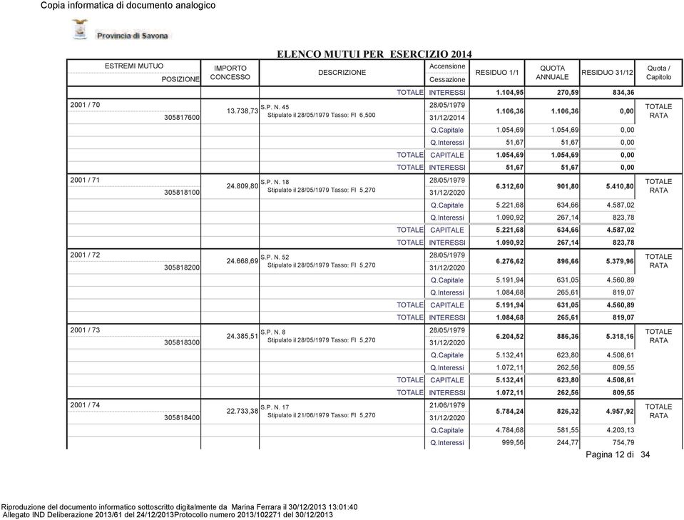 733,38 Stipulato il 21/06/1979 Tasso: FI 5,270 INTERESSI 1.104,95 31/12/2014 CAPITALE 1.054,69 INTERESSI 51,67 51,67 0,00 CAPITALE 5.221,68 INTERESSI 1.090,92 CAPITALE 5.191,94 INTERESSI 1.