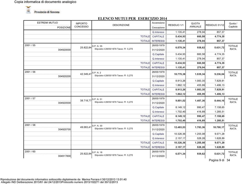 434,93 INTERESSI 1.135,41 CAPITALE 5.434,93 INTERESSI 1.135,41 278,04 857,37 CAPITALE 8.913,26 INTERESSI 1.862,12 CAPITALE 8.149,12 INTERESSI 1.702,40 CAPITALE 10.326,36 INTERESSI 2.157,17 1.