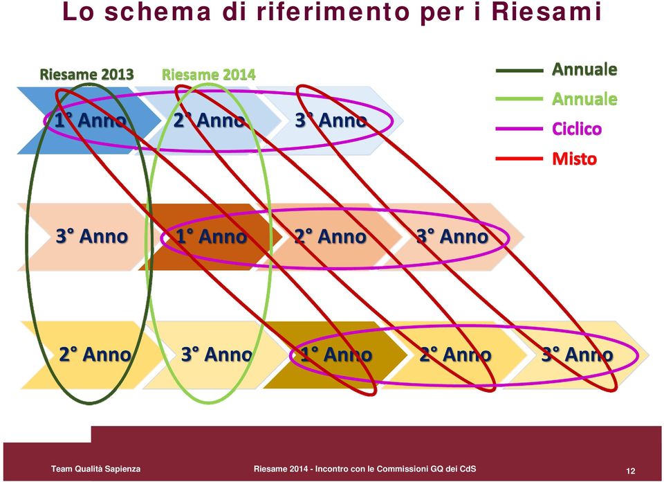 Sapienza Riesame 2014 -