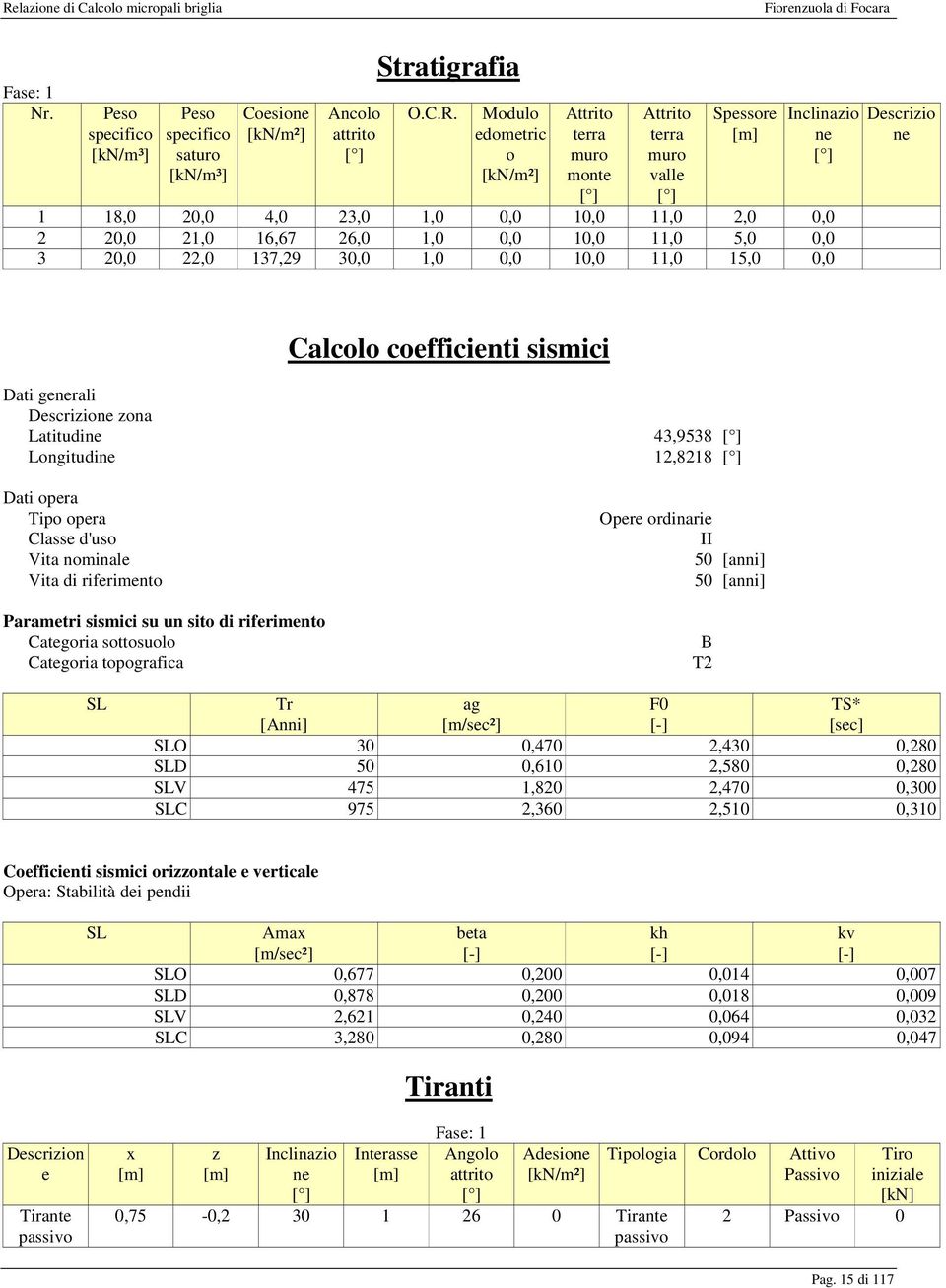 5,0 0,0 3 20,0 22,0 137,29 30,0 1,0 0,0 10,0 11,0 15,0 0,0 Descrizio ne Calcolo coefficienti sismici Dati generali Descrizione zona Latitudine 43,9538 [ ] Longitudine 12,8218 [ ] Dati opera Tipo