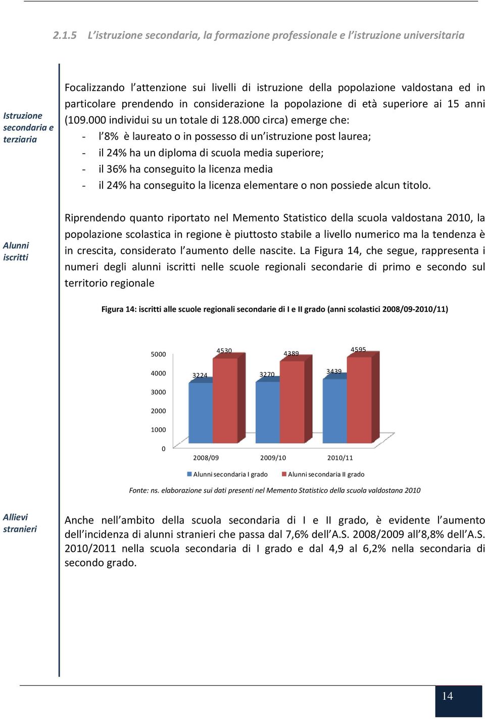 000 circa) emerge che: - l 8% è laureato o in possesso di un istruzione post laurea; - il 24% ha un diploma di scuola media superiore; - il 36% ha conseguito la licenza media - il 24% ha conseguito