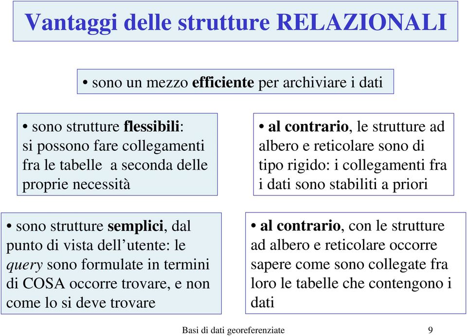 non come lo si deve trovare al contrario, le strutture ad albero e reticolare sono di tipo rigido: i collegamenti fra i dati sono stabiliti a priori al