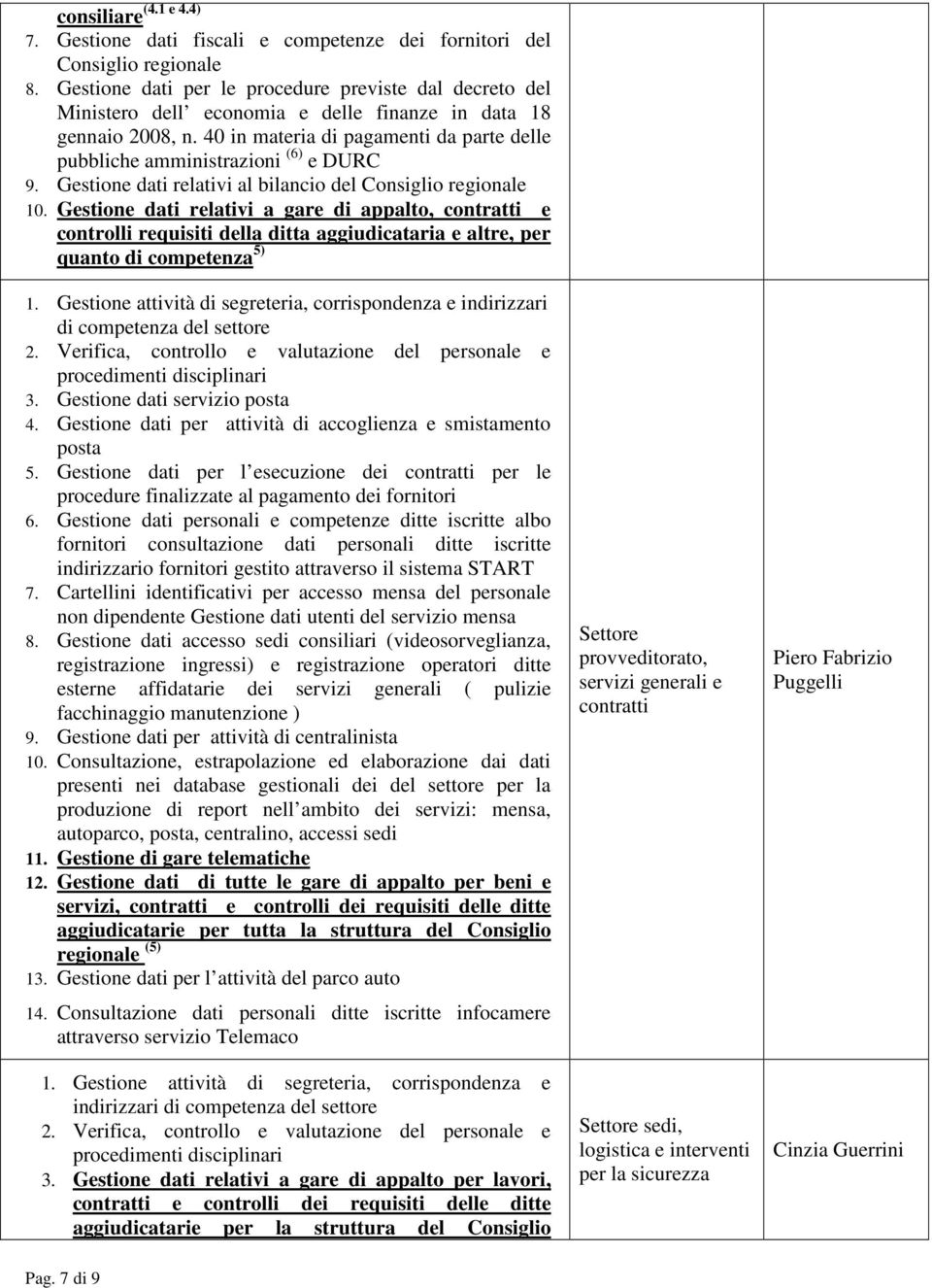 40 in materia di pagamenti da parte delle pubbliche amministrazioni (6) e DURC 9. Gestione dati relativi al bilancio del Consiglio regionale 10.