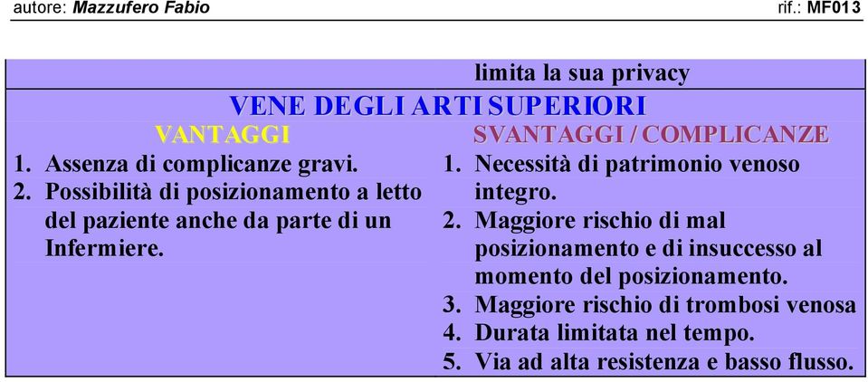 del paziente anche da parte di un 2. Maggiore rischio di mal Infermiere.