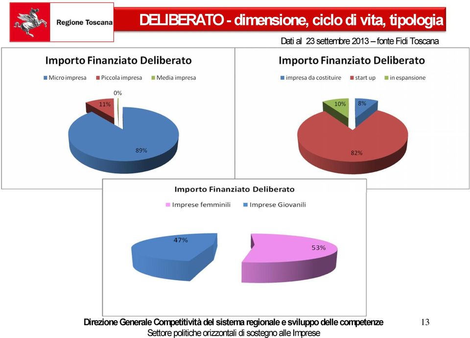 Dati al 23 settembre