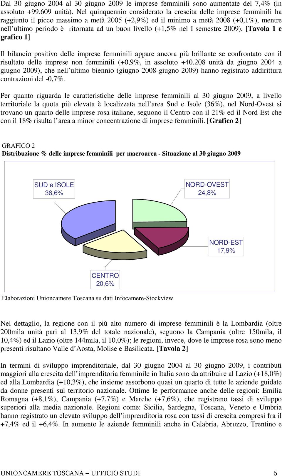 livello (+1,5% nel I semestre 2009).