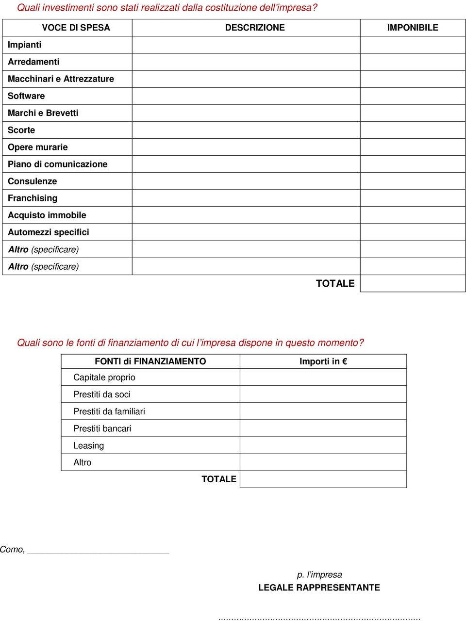 comunicazione Consulenze Franchising Acquisto immobile Automezzi specifici Altro (specificare) Altro (specificare) TOTALE Quali sono le fonti di