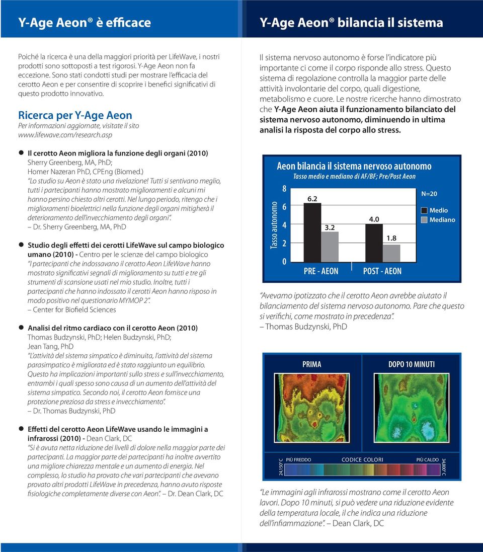 Ricerca per Y-Age Aeon Per informazioni aggiornate, visitate il sito www.lifewave.com/research.