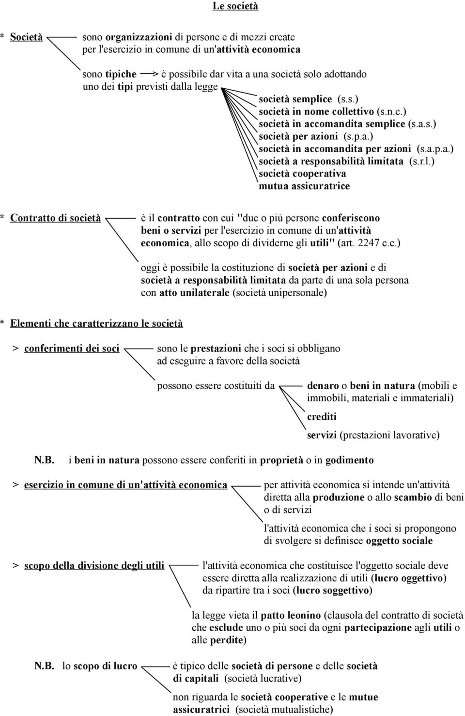 r.l.) società cooperativa mutua assicuratrice * Contratto di società è il contratto con cui "due o più persone conferiscono beni o servizi per l'esercizio in comune di un'attività economica, allo