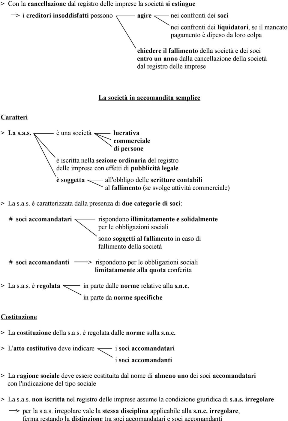 da loro colpa chiedere il fallimento della so