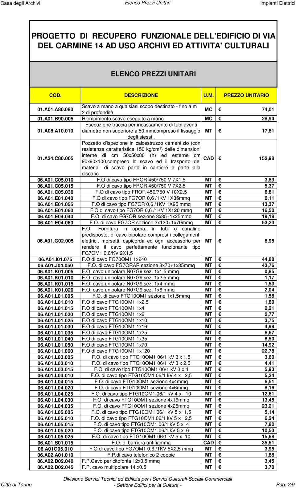 010 Esecuzione traccia per incassamento di tubi aventi diametro non superiore a 50 mmcompreso il fissaggio degli stessi. 17,81 01.A24.C80.