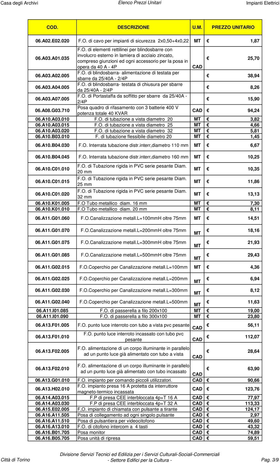 A10.A03.010 F.O. di tubazione a vista diametro 20 3,82 06.A10.A03.015 F.O. di tubazione a vista diametro 25 4,66 06.A10.A03.020 F.O. di tubazione a vista diametro 32 5,81 06.A10.B03.010 F. di tubazione flessibile diametro 20 1,45 06.