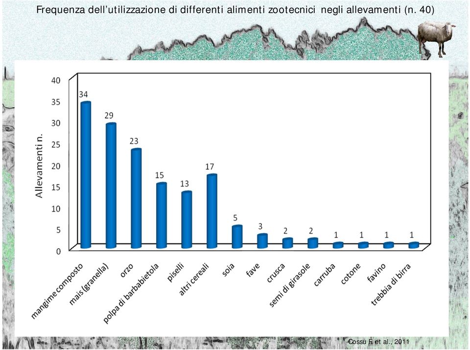 alimenti zootecnici negli