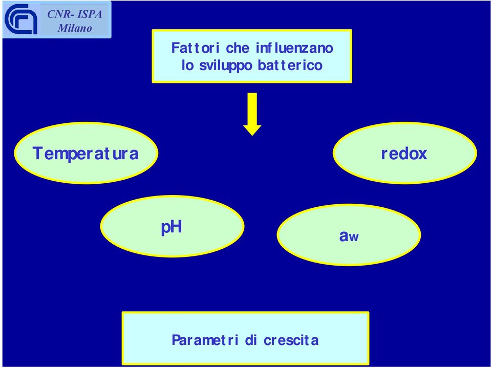 sviluppo batterico